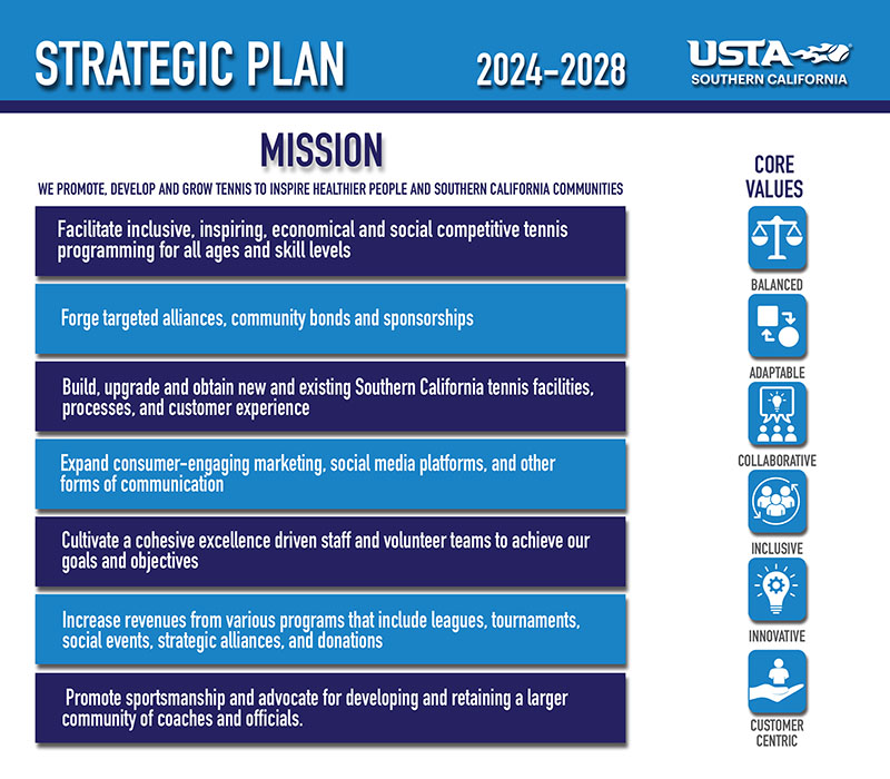 Strategic Plan